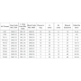 Plastic Cable Gland Metric-Thread